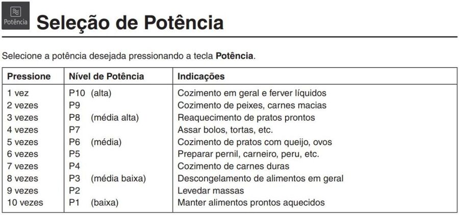 Qual-a-Melhor-Potência-de-Micro-Ondas